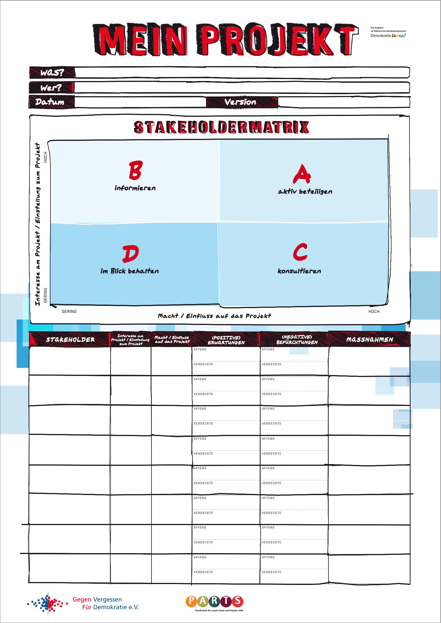 Stakeholderanalyse